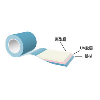 UV減粘保護膜